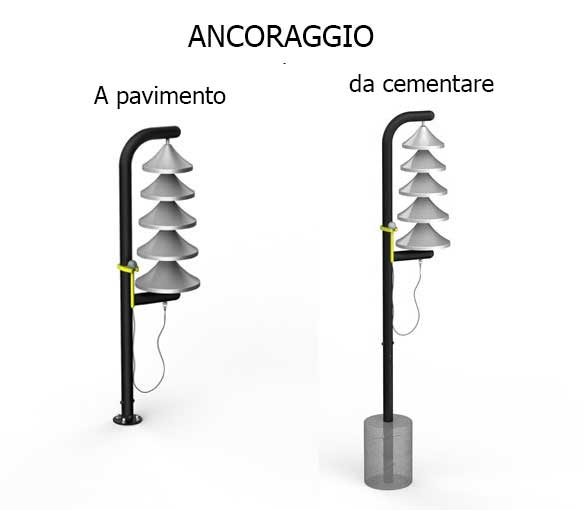 bell ancoraggio